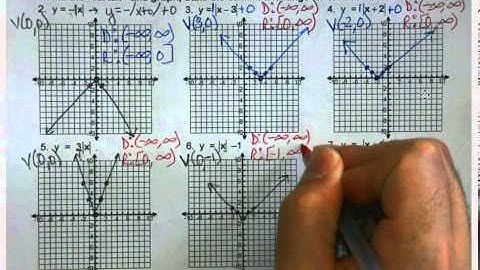 Honors Algebra 2 Unit 1 - 2.6 Graphing Absolute Value Equations