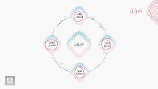 النحو العربي | 2-3 | أنواع التنوين