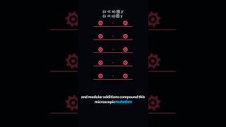 The Avalanche Effect in Hashing #cryptography #coding #math #computerscience #stemeducation
