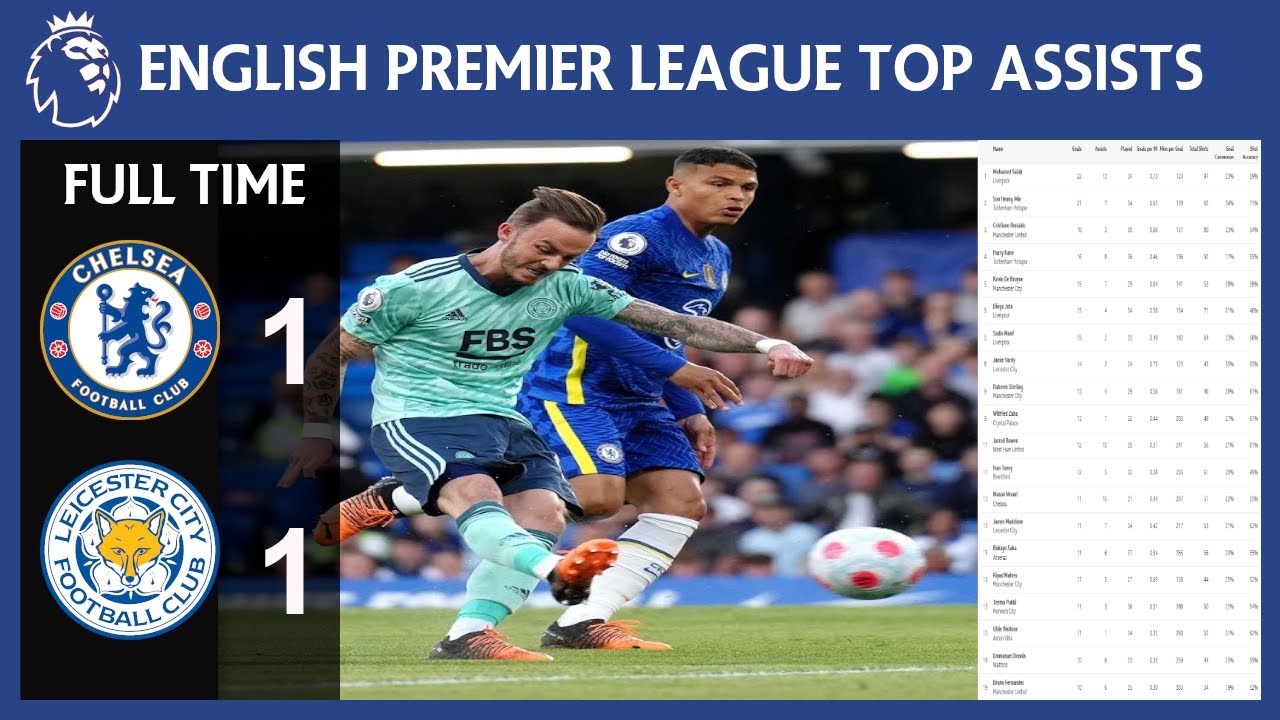 EPL TOP ASSISTS 2021/2022 TODAY | EPL TOP ASSISTS STANDINGS TODAY (MAY 20TH 2022)