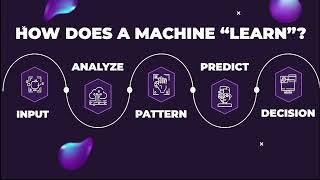 Intro to Machine Learning PT2 - Machine Learning 🍎📚 STEM For Others