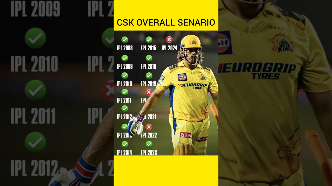 CSK OVERALL SENARIO 😱🔥💥🏆