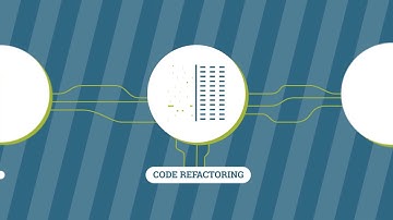 Rapid Code Refactoring