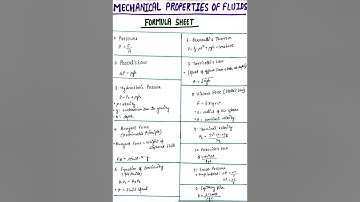 Mechanical properties of fluids | Formula Sheet | IIT-JEE | NEET | CUET |CBSE |  Class -11 🔥
