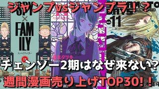 【週間漫画売上TOP30】チェンソーvsスパイvsサカモトデイズ！！ジャンプラとジャンプの看板対決は〇〇な結果に、、、【2023年04月03日～2023年04月09日、単巻別ランキング】