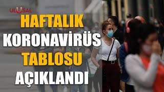 Haftalık koronavirüs tablosu açıklandı