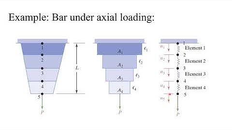 Lecture 5: 1-D Element formulation in FEA (Bar Element)