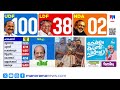 ചുവപ്പുകോട്ടകൾ തകർത്ത് യുഡിഎഫ്; പയ്യന്നൂരിലും വൈക്കത്തും അട്ടിമറി | KeralaElectionResults | UDFWave