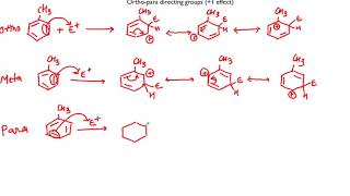 Ortho Para Subsution In Toluene