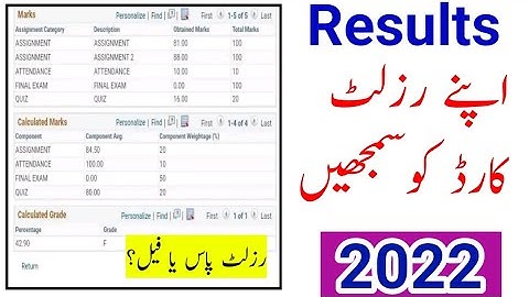 AIOU Results 2022 Details || Pass or Fail in Results 2022 || AIOU Results Card || The AIOU