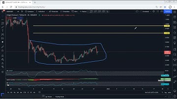 OGN - Origin Protocol Technical Analysis for December 28, 2021 - OGN