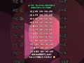 🎉【今年の運勢】思いがけない喜びが訪れる干支ランキング✨｜あなたは何位？🐲