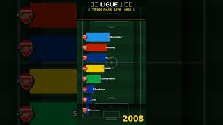 Which Club Has Won The Most Ligue 1 Titles? 🇫🇷 Bar Chart Race