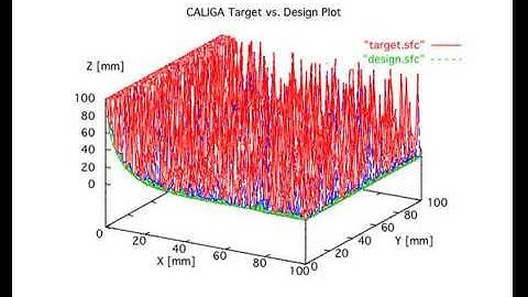 Prof. Wolfgang Fink - "CALIGA": Computer-aided Lithography, Electroforming, & Molding