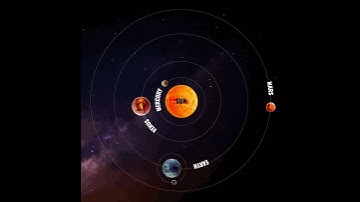 Animated Solar System (college project)