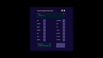 Cursor Property Overview #java #css #html #shorts #youtubeshorts #viral #foryou #tricks #tutorial