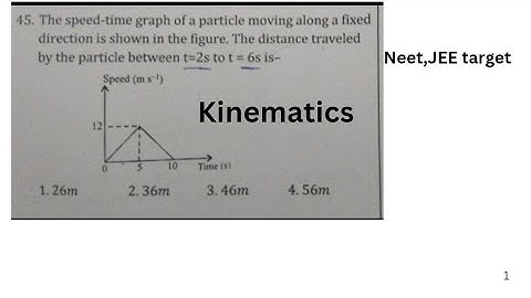 The speed time graph of a particle moving along a fixed direction as shown in figure.the distance..