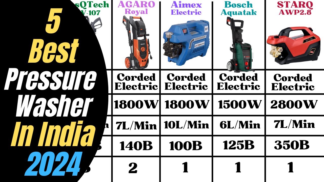 Resqtech Best Pressure Car Washer in India 2024 | Bosch, Agaro, ResQTech, Aimex ...