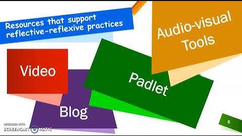 EDLM 6200 Lesson Plan grounded on using DigitalTechnologies to Encourage Reflection