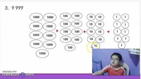 Visualizing Numbers Up to 10,000 Using Number Discs; Blocks, Flats, Longs and  Squares