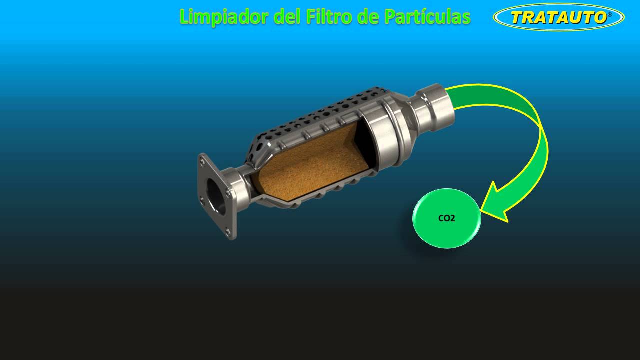 Limpiador del Filtro de Partículas, Tratauto