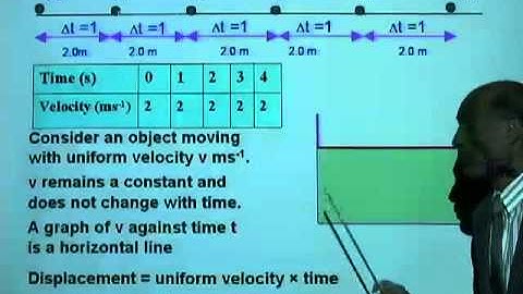 PHY2048 Lesson 1 2 Equations of Motion i