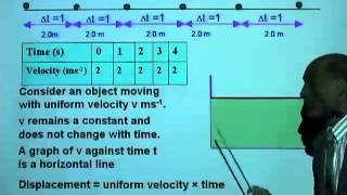 PHY2048 Lesson 1 2 Equations of Motion i