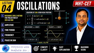 Class 12, CH 05, L 04, Oscillations, Projection of UCM as SHM, Amplitude, period, frequency & PHASE