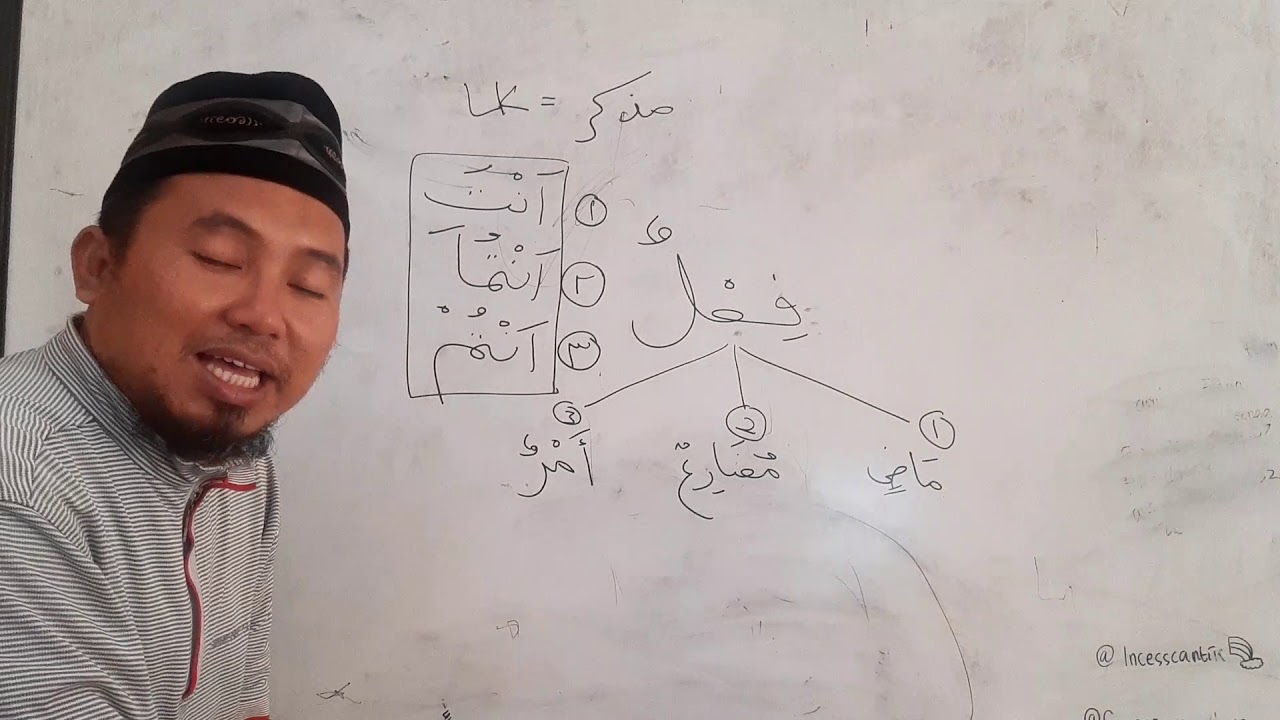 Kata Kerja Lampau (F'il Madli) - YouTube