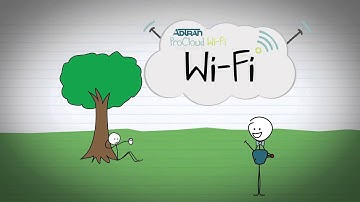 ADTRAN ProCloud Wi Fi