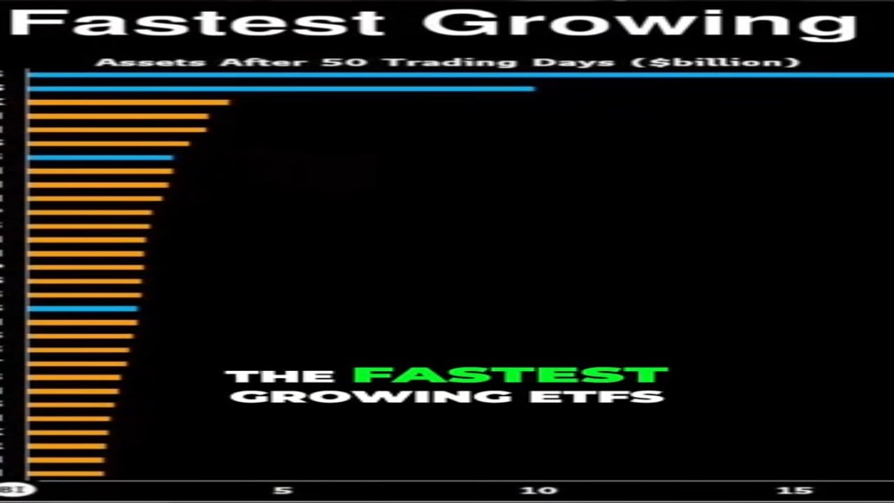 10 The Fastest Growing ETFs In History Ibit And Fidelity Bitcoin Trust 10 The Fastest Growing ETFs In History Ibit And Fidelity Bitcoin Trust