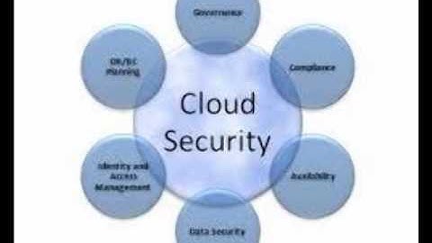 cloud computing security from single to multi clouds