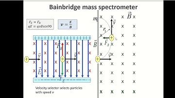 4.7 APPLICATION OF MATION OF CHARGED PARTICLE