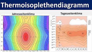Thermoisoplethendiagramm - Beschreibung Und Auswertung Des Klimadiagramms - Erdkunde, Oberstufe