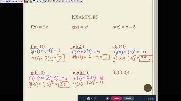 Composite Functions Video Notes
