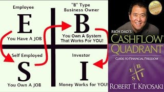 Cash flow quadrant, author by Robert Kiyosaki (tagalog)