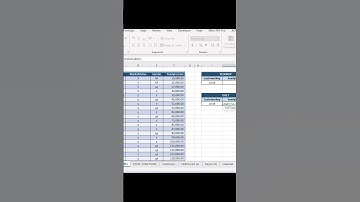 DGET vs. VLOOKUP in Excel | Which Function Should You Use