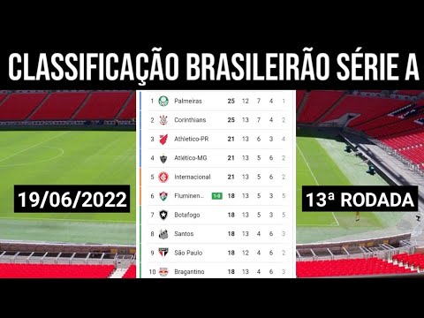 Série C do Brasileirão: confira os jogos da 13ª rodada e a classificação  atualizada. - Jornal da Mídia