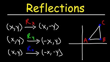 Reflections Over The X-Axis, Y-Axis, and The Origin