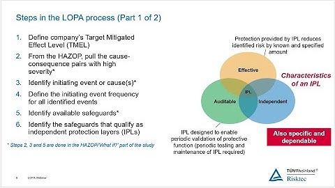 WEBINAR - LOPA - You