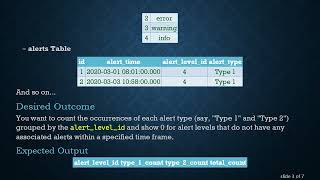 How to Return a Row with 0 When Group By Has No Records in SQL Wealth