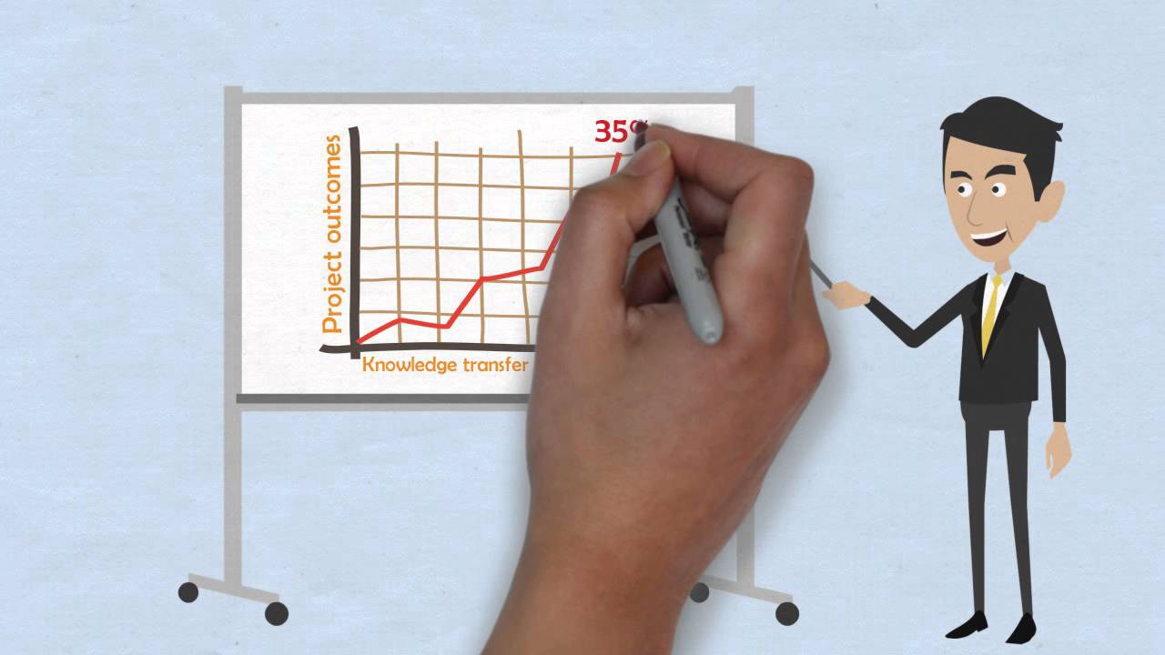 Pro SMART Tools Explained - YouTube