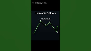 🔥Harmonic Patterns 🔥DAY 10 Of Explaining Every TRADING Strategy - Harmonic Patterns 📈
