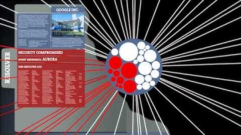 ActiveTrust - DNS and BGP protection from IID