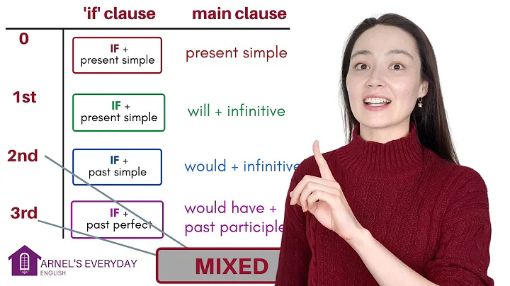 ALL CONDITIONALS | 0,1,2,3 and MIXED CONDITIONALS - English Grammar | if.... - DayDayNews