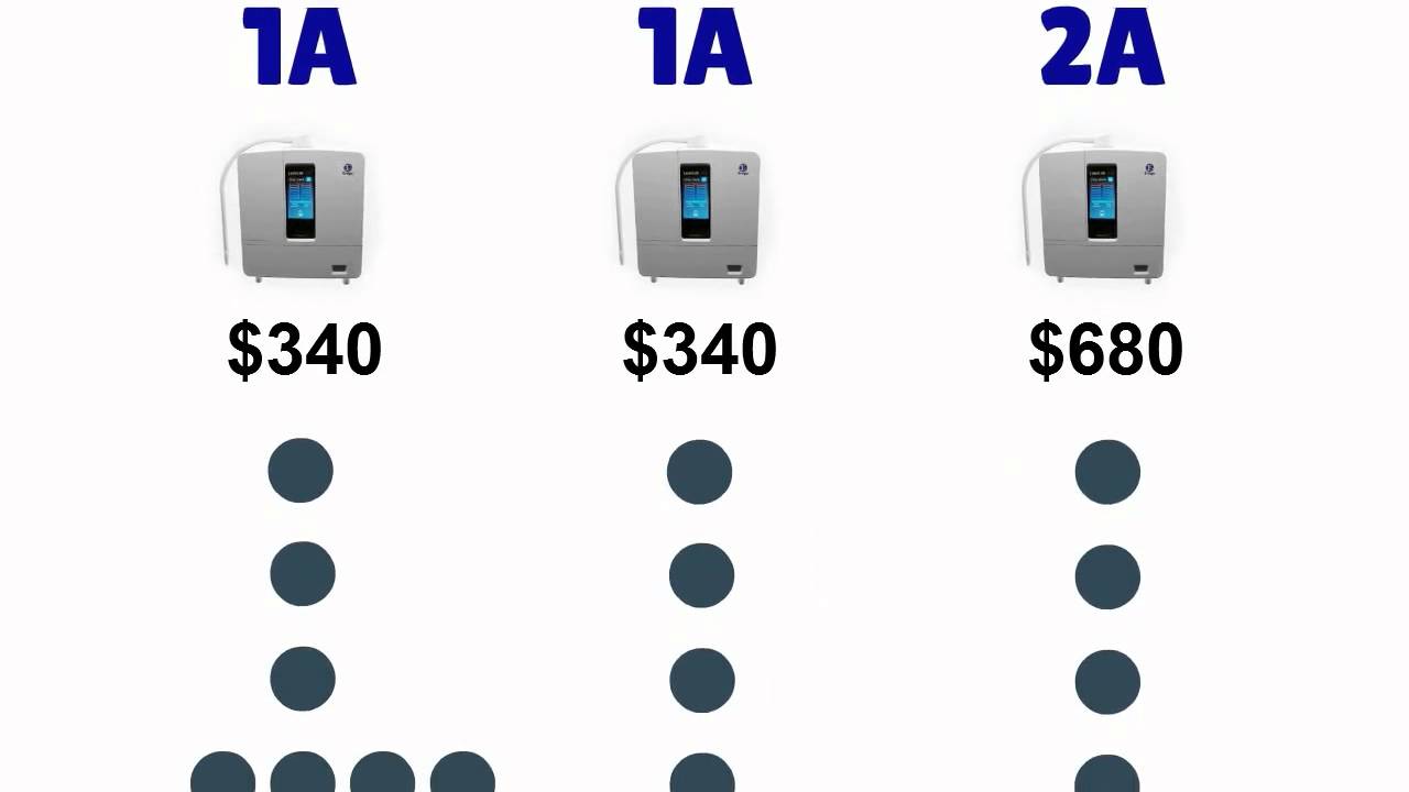 Enagic Compensation Plan Chart