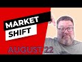 Market Minute for August 2022 | Waco Texas real estate market update