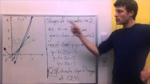 §2.1 Video 3: Tangent Lines