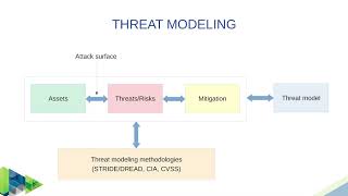 Introduction to embedded Linux security
