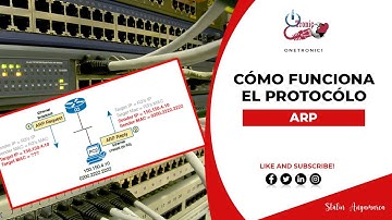 Como funciona el protocolo ARP | CCNP